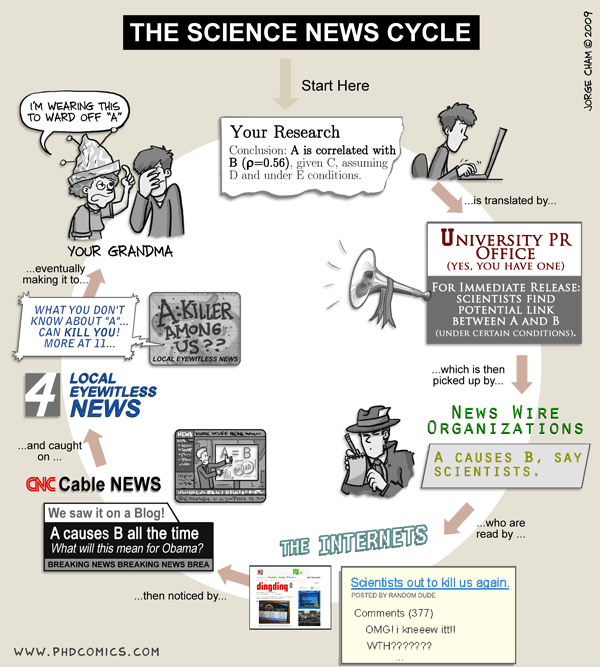 sciencenews